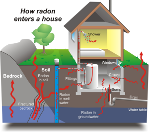 A Basic Introduction to Radon Remediation