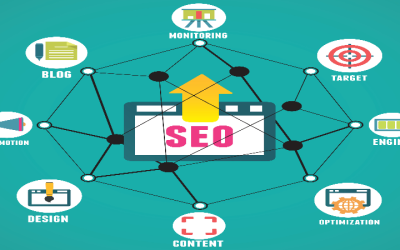 Services That Include Professional SEO in Kansas City Do a Great Job of Promoting Your Business