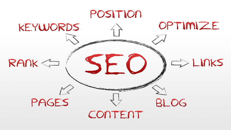 Top Search Engine Optimization in Milwaukee: Improve Your Online Presence